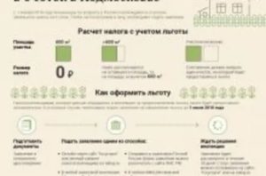 Налог на землю в Московской области