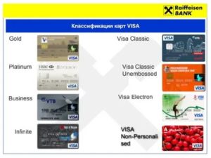 Visa Unembossed