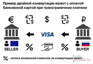 Visa конвертация валют, процесс конвертации валют на картах Visa