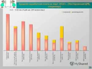 Средняя зарплата в Калининграде