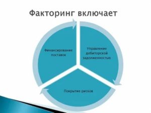 Факторинг дебиторской задолженности