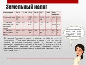 Налог на землю в Московской области