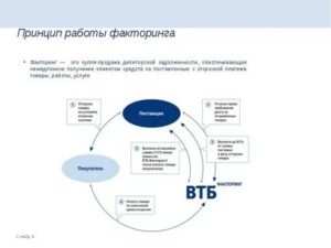 Факторинг дебиторской задолженности