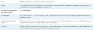 Закон о транспортном налоге военным пенсионерам, многодетным семьям, инвалиды, закон Москвы 33