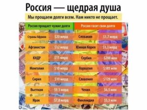 Кому Россия простила долги: список стран