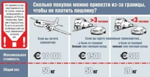 Сколько денег можно ввезти в Россию