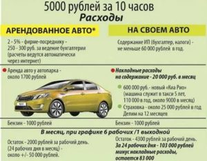 Сколько можно заработать в Москве в такси