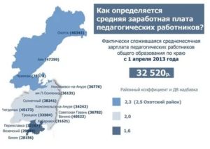 Средняя зарплата в Хабаровске