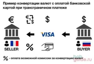 Visa конвертация валют, процесс конвертации валют на картах Visa