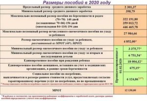 Детское пособие до 16 лет