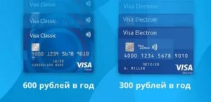 Visa electron и Visa classic: разница