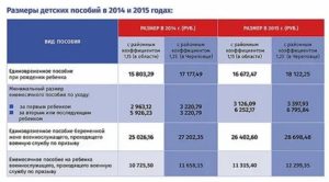 Детское пособие до 16 лет