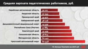 Средняя зарплата в Хабаровске