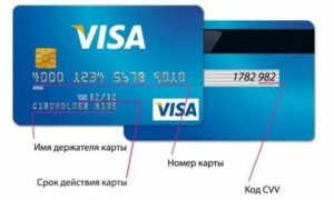 Номер кредитной карты Visa: пример