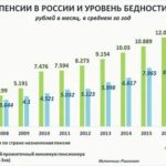 Универсальный вклад Сбербанка России на 5 лет: что это