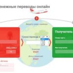Как удалить Киви кошелек навсегда
