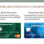 Досрочное погашение кредита в ВТБ 24