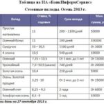 Черный список Сбербанка: как посмотреть