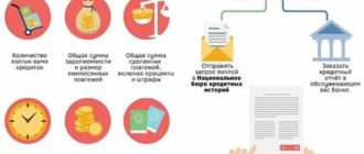 Что такое кредитная история: что влияет, зачем нужна