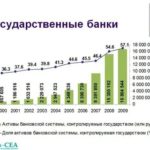 Росбанк: Приорити Пасс