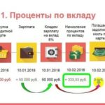 Как перевести деньги с Мегафона на Йоту