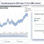 Льгота по подоходному налогу
