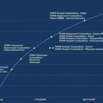 Кит финанс негосударственный пенсионный фонд