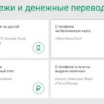 Карта РЖД Бонус Альфа-Банк, условия