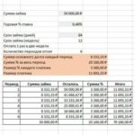 Код дохода в справке 2-НДФЛ: 2012, 4800, 2000, 2300