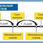 Эквайринг Альфа-Банка: тарифы для ИП и ООО
