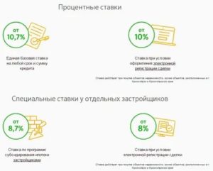 Кредитная карта Росевробанка: условия