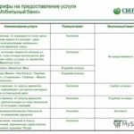 Неснижаемый остаток на расчетном счете в Сбербанке