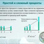 Ренессанс страхование ДМС программы для физических лиц