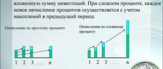 Сравнение процентов. Простые и сложные проценты. График сложного процента. Начисление простых и сложных процентов. Начисление процентов простой и сложный процент.