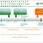 Нецелевой ипотечный кредит: что это такое