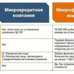 Перевод с ВТБ на Почта Банк: комиссия