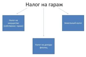 Товары москвичам по социальной карте за баллы