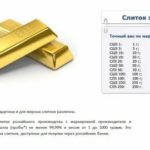 Как узнать статус заявки на кредит Совкомбанка