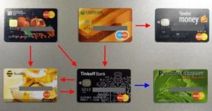 Зарплатные карты: какой банк выбрать