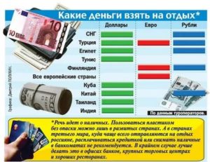 Дебетовая карта Газпромбанка: условия, тарифы, как выглядит