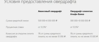 Как пополнить Яндекс деньги в Беларуси