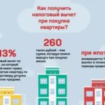 Зарплатные карты: какой банк выбрать