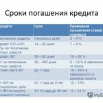 Виды пенсий в РФ