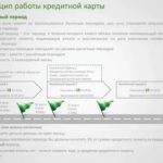 Расчетный счет Газпромбанка для ИП: как открыть, тарифы