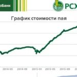 Где получить социальную карту москвича пенсионеру