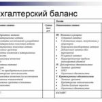 Сбербанк кредит на ремонт квартиры