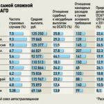 Как активировать карту Стрелка учащегося