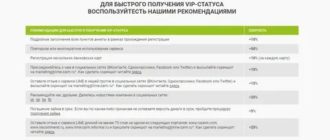 Лайм Займ: отзывы должников