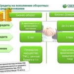 Кредитные каникулы Банк Москвы: условия