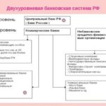 Как закрыть вклад?